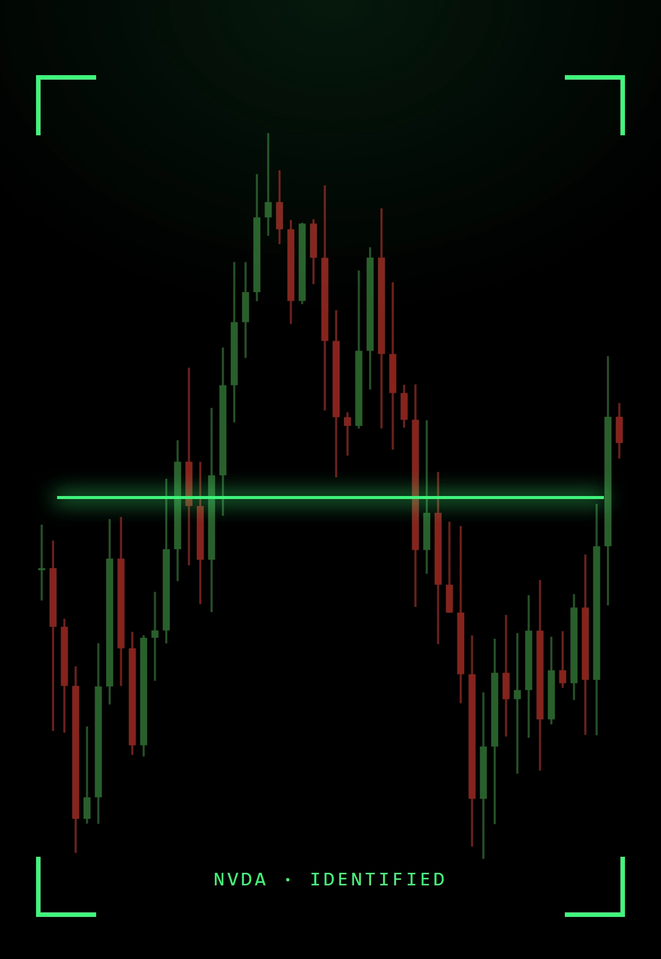 ChartPro's scan viewfinder identifying NVDA from a photographed chart